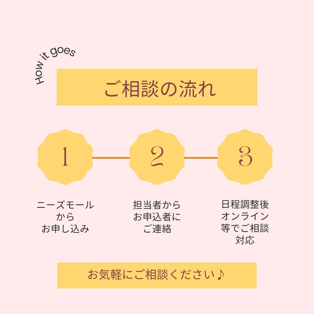 動画撮影・編集の無料相談