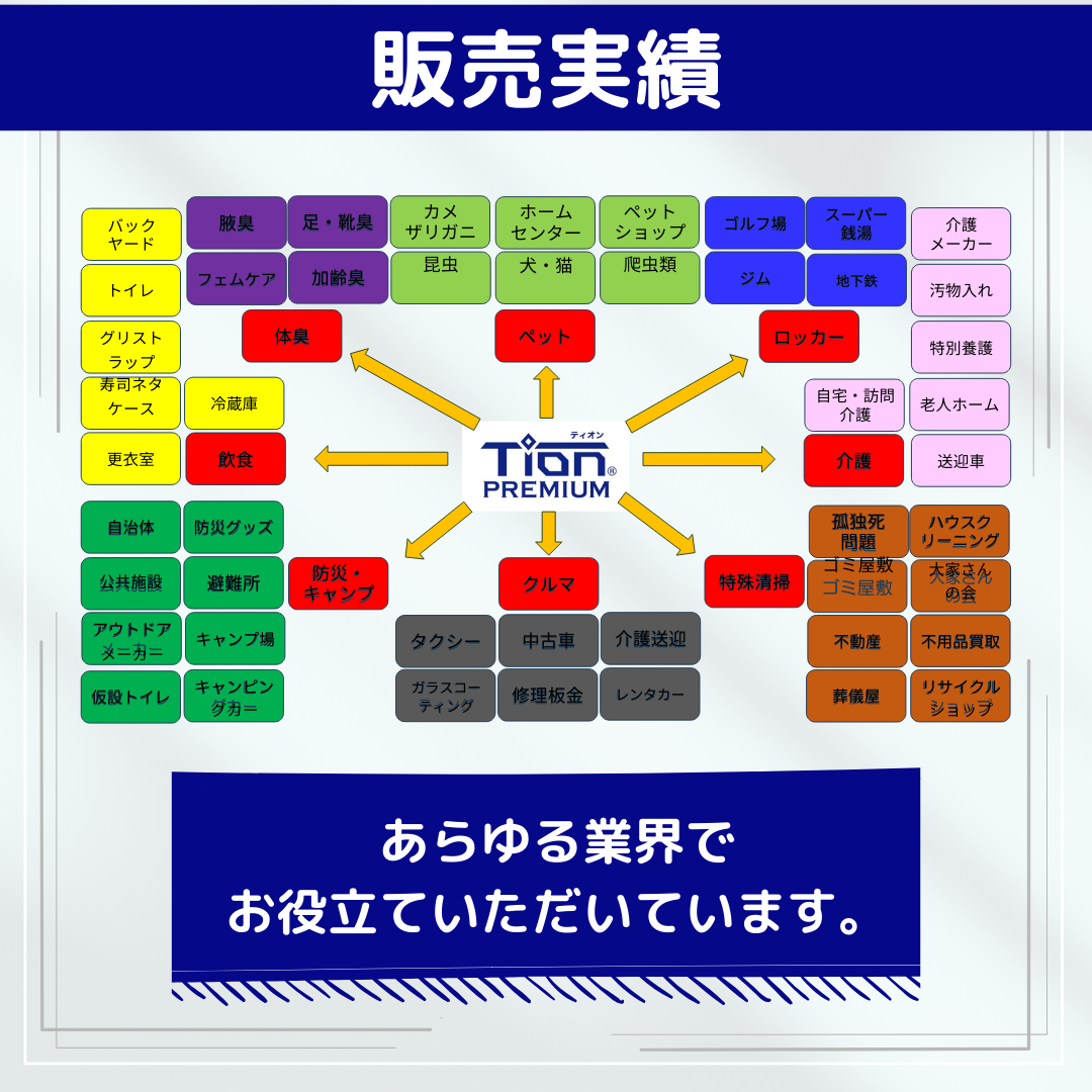 Tion®‐PREMIUM消臭シート